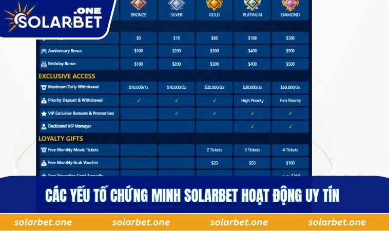 Các yếu tố chứng minh SOLARBET hoạt động uy tín